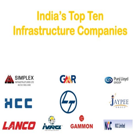 India's top ten infrastructure companies