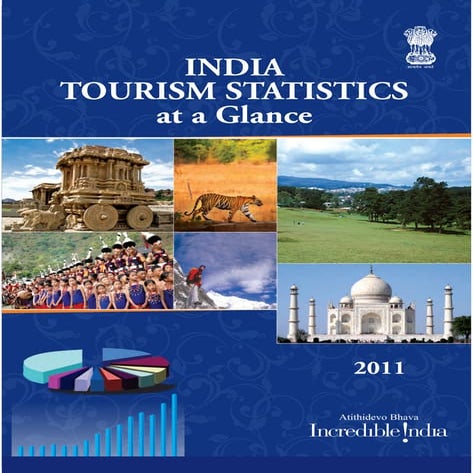Tourism In India | PPT