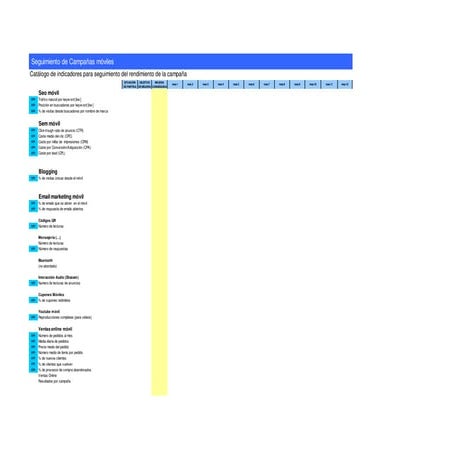 KPI mobile marketing