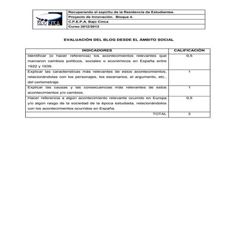 Indicadores de evaluacion del blog 