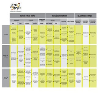 Indicadores de desarrollo
