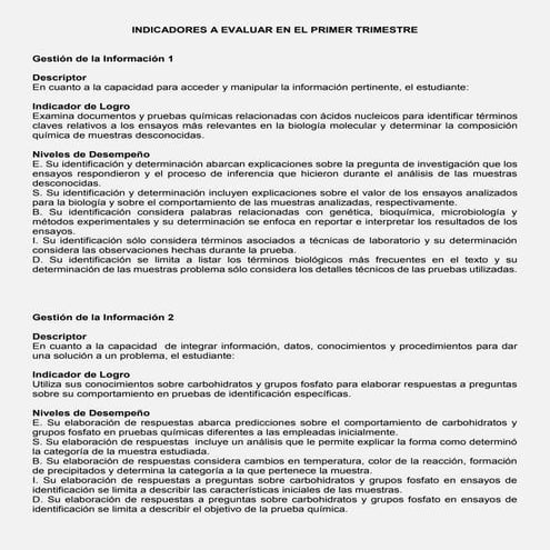 Indicadores primer trimestre