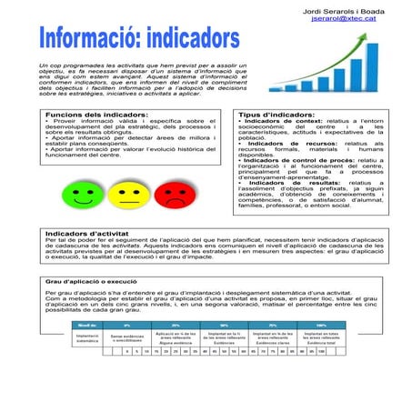Indicadors
