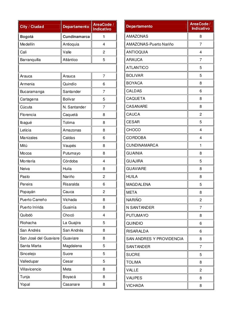 Indicativos Indicativos