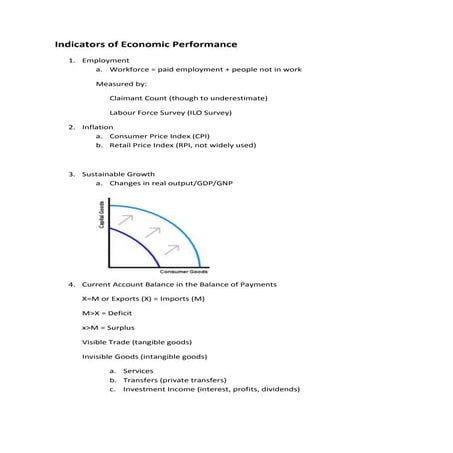 Correlation between economic indicators and EA stock performance