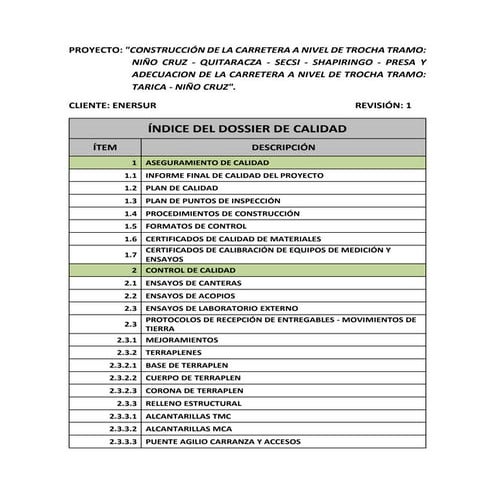 Indice dossier de calidad
