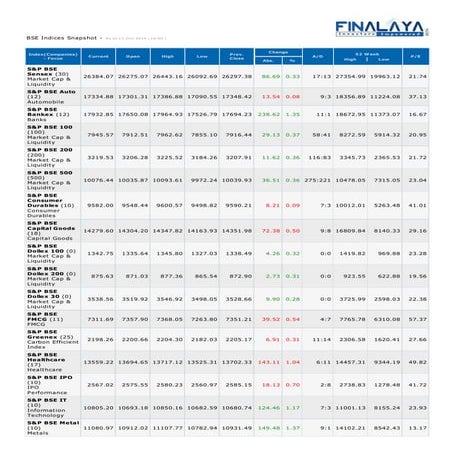 Indices 13 oct2014050335