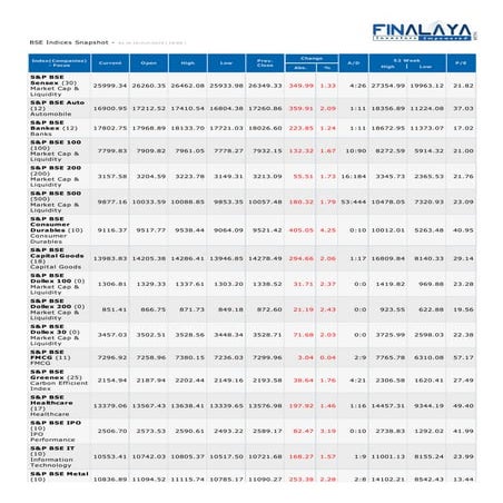 Finalaya BSE/NSE indices snapshot for 16 october 2014