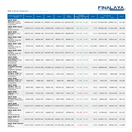 Indices 28 oct2014063556