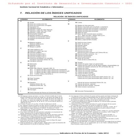 Indices unificados vigentes