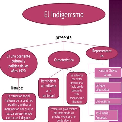 Indigenismo