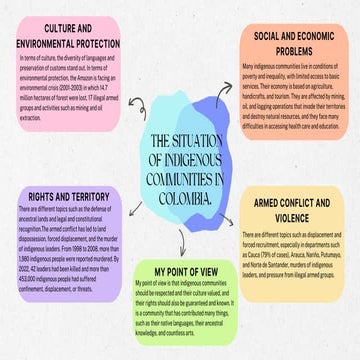 The_situation_of_Indigenous _Communities.pdf