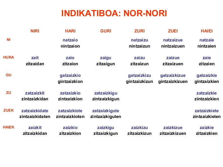 external image indikatiboa-130913031403-phpapp02-thumbnail-4.jpg?cb=1379042107