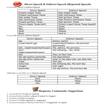 Direct - Indirect Speech + Exercise
