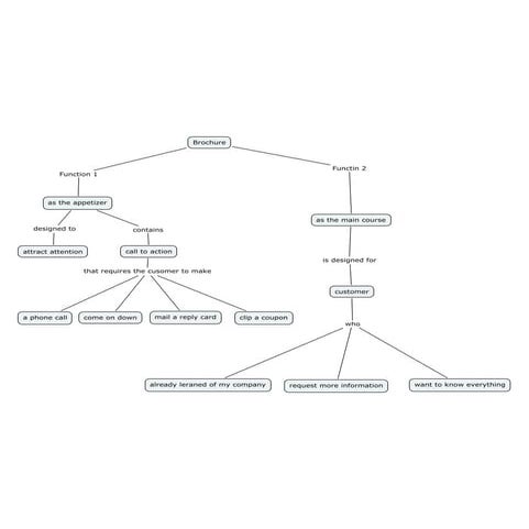 Individual2 person3 a