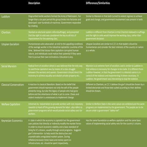 Individualresistance#3