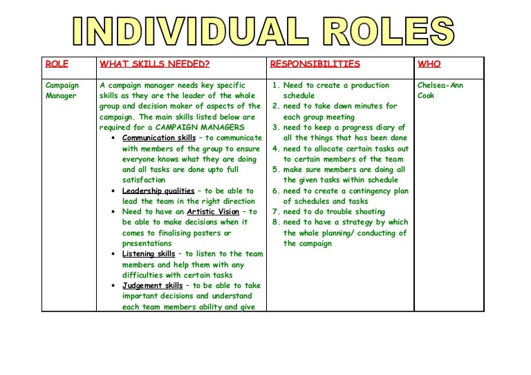 Individual roles