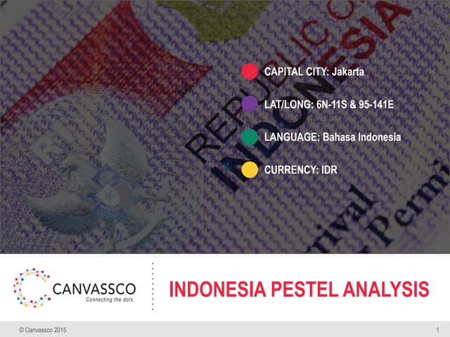 INDONESIA PESTLE ANALYSIS 2015