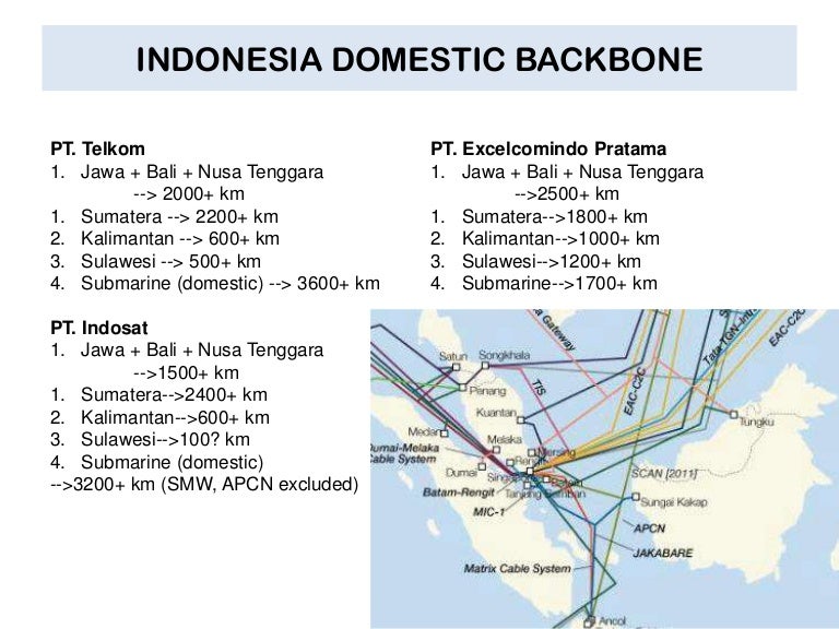 Indonesia Submarine Cables