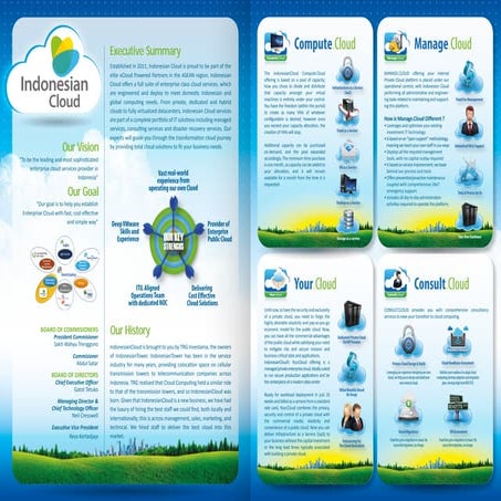 Indonesian cloud profile