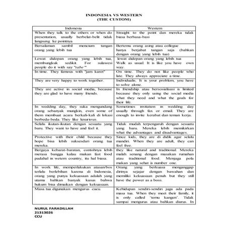 Indonesian vs Western