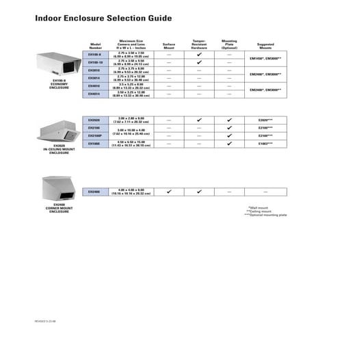Indoor enclosure-selection-guide