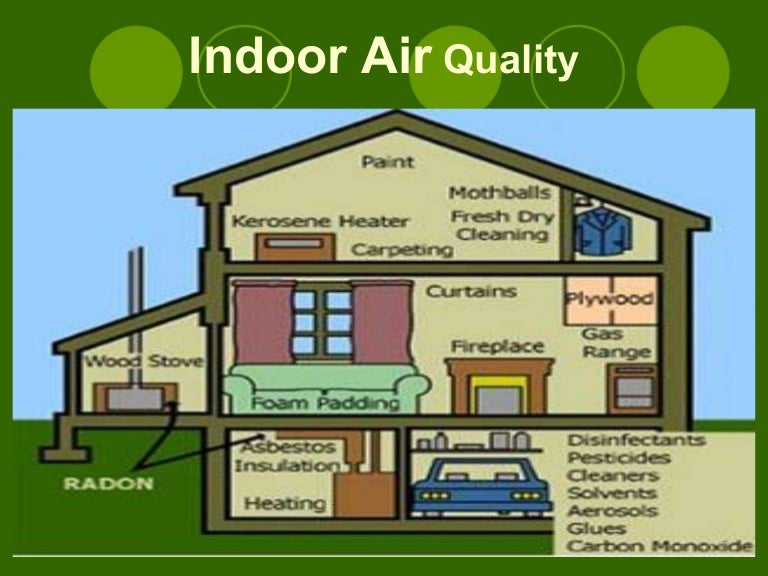 Indoor Air Quality
