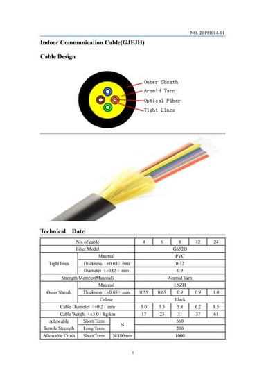 Indoor distribution cable gjfjh-4、6、8、12、24b1 OFNR Cable.pdf