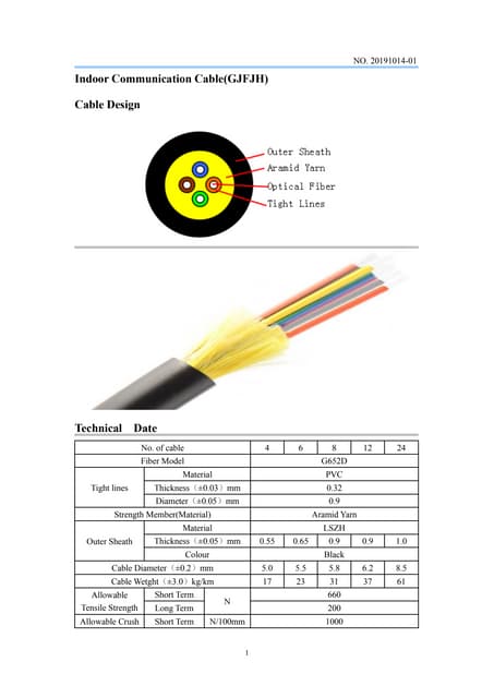 Indoor distribution cable gjfjh-4、6、8、12、24b1 OFNR Cable.pdf