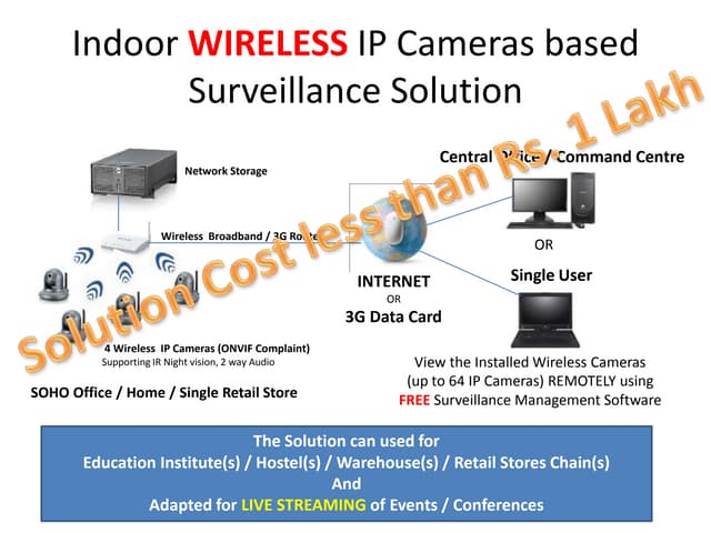 Security Solution for Homes, Small Businesses