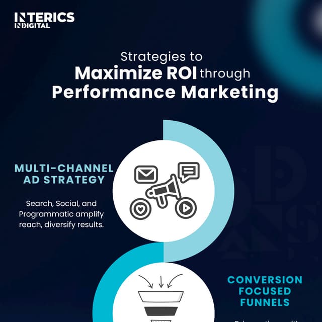The Ultimate Guide to Achieving Maximum ROI Through Performance Marketing