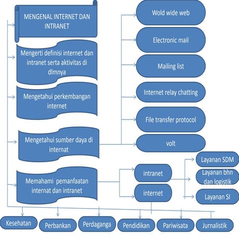 Tugas Power poiN (BagaN)
