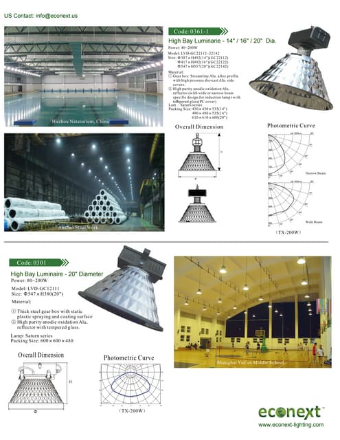 Induction canopy light | PDF