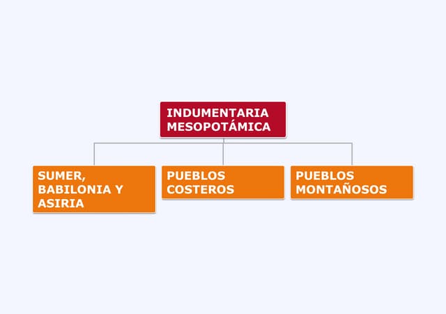 Indumentaria mesopotámica DIN A 4