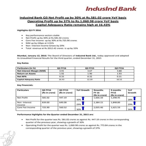 Indus ind bank  press release- q3 fy16r
