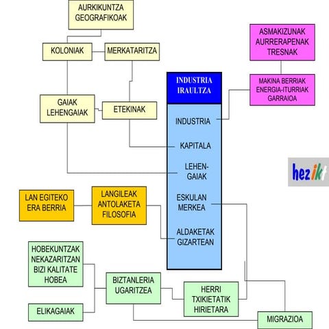 Industria iraultza sarea