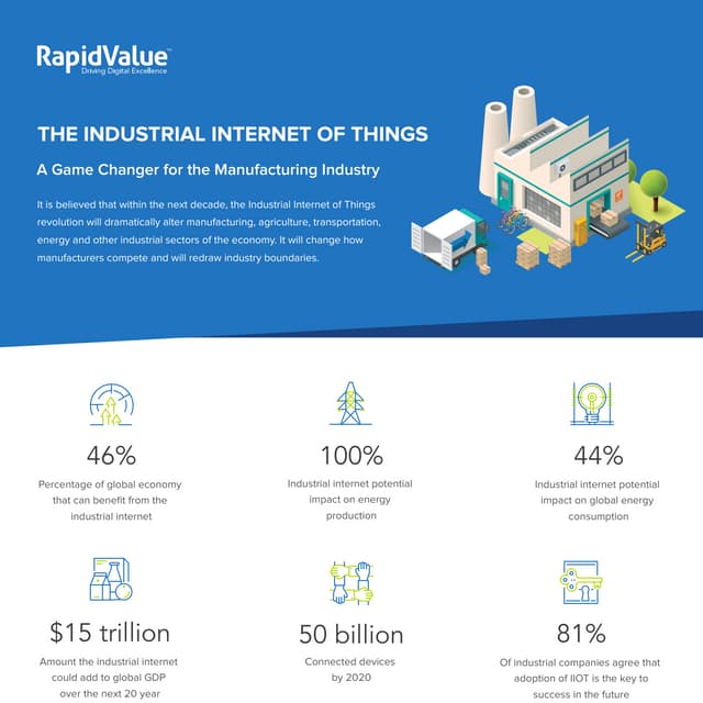 Industrial Internet of Things (IIOT) - Infographics by RapidValue