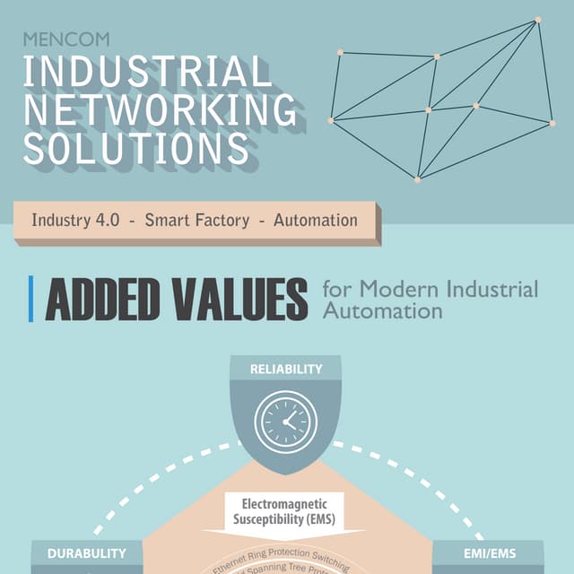 Industrial network-solutions