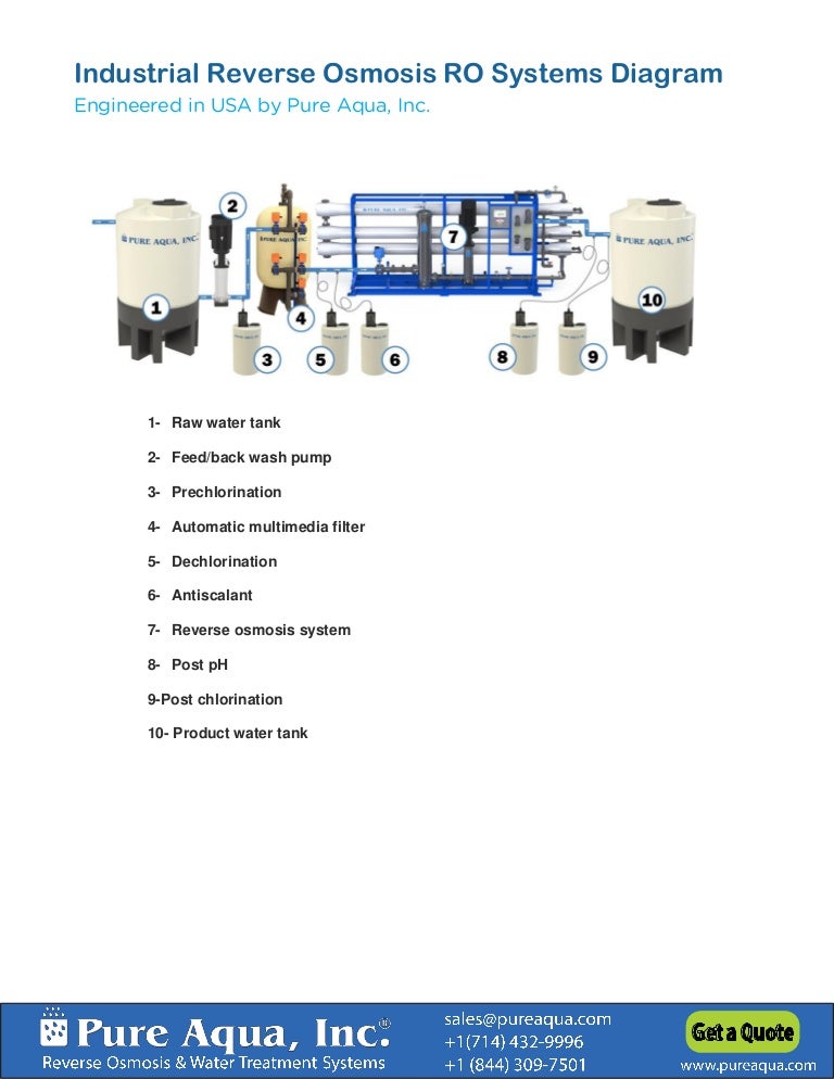 Industrial Reverse Osmosis RO Systems Diagram