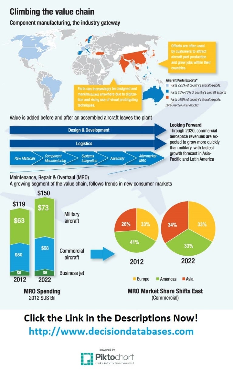 business plan industry overview