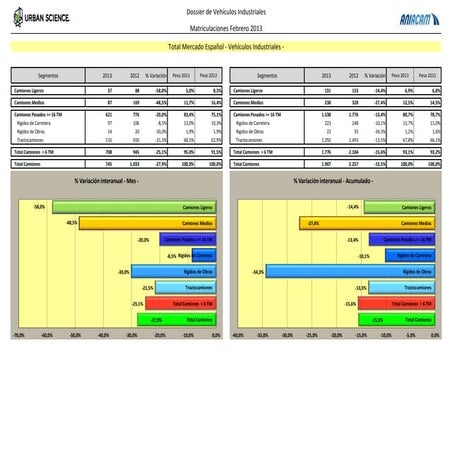 Industriales datos febrero 2013