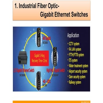 INDUSTRIAL GIGABIT FIBER OPTIC SWITCH NETWORK