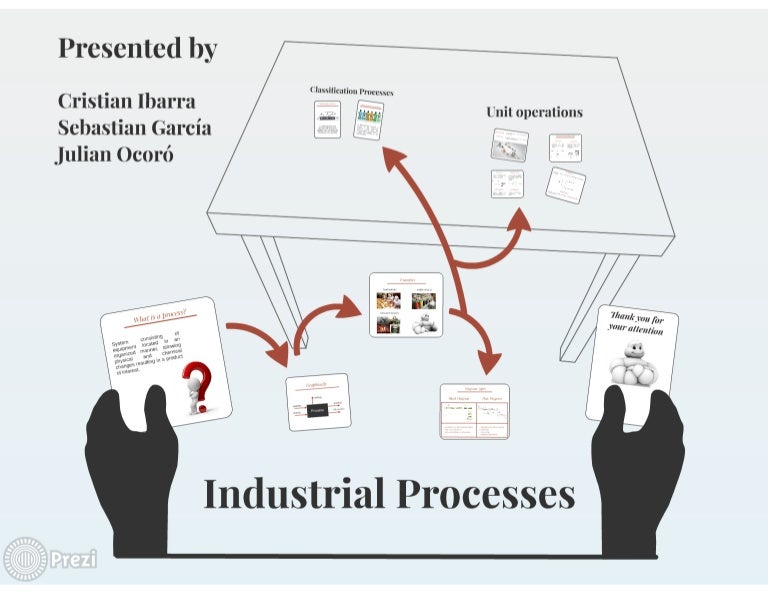 Industrial processes