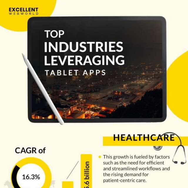 Top Industries Leveraging Tablet Apps For Business Growth PDF