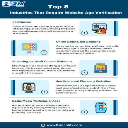 Top Five Industries That Require Website Age Verification