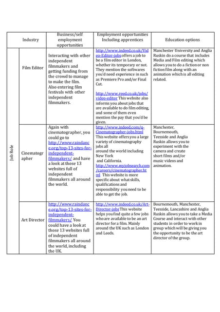 Breakdown sheet (1) | PDF