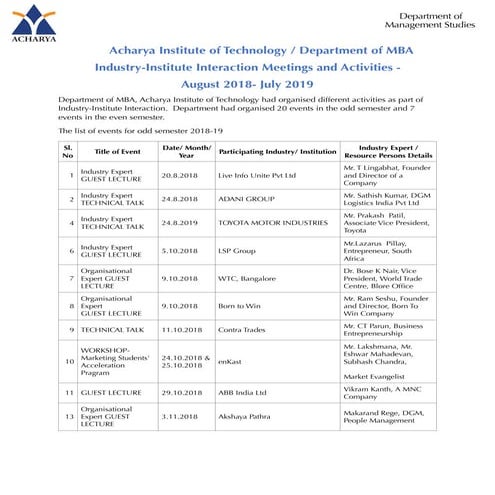 Industry-Institute Interaction Meetings and Activities ........