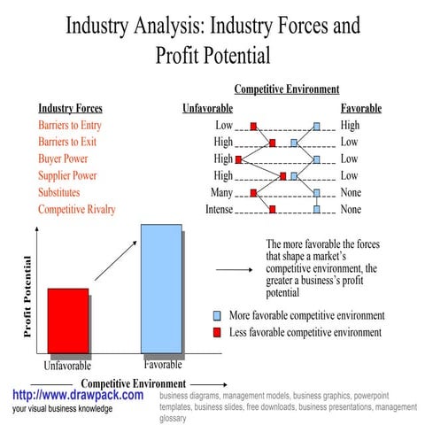 Industry analysis diagram