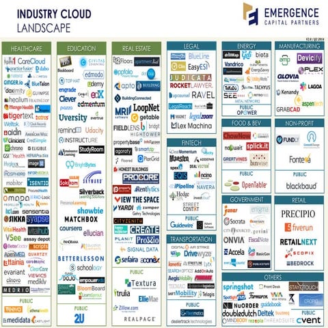 Updated: Industry Cloud Landscape v.2