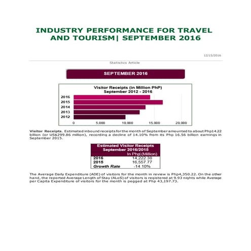 Industry performance for travel and tourism